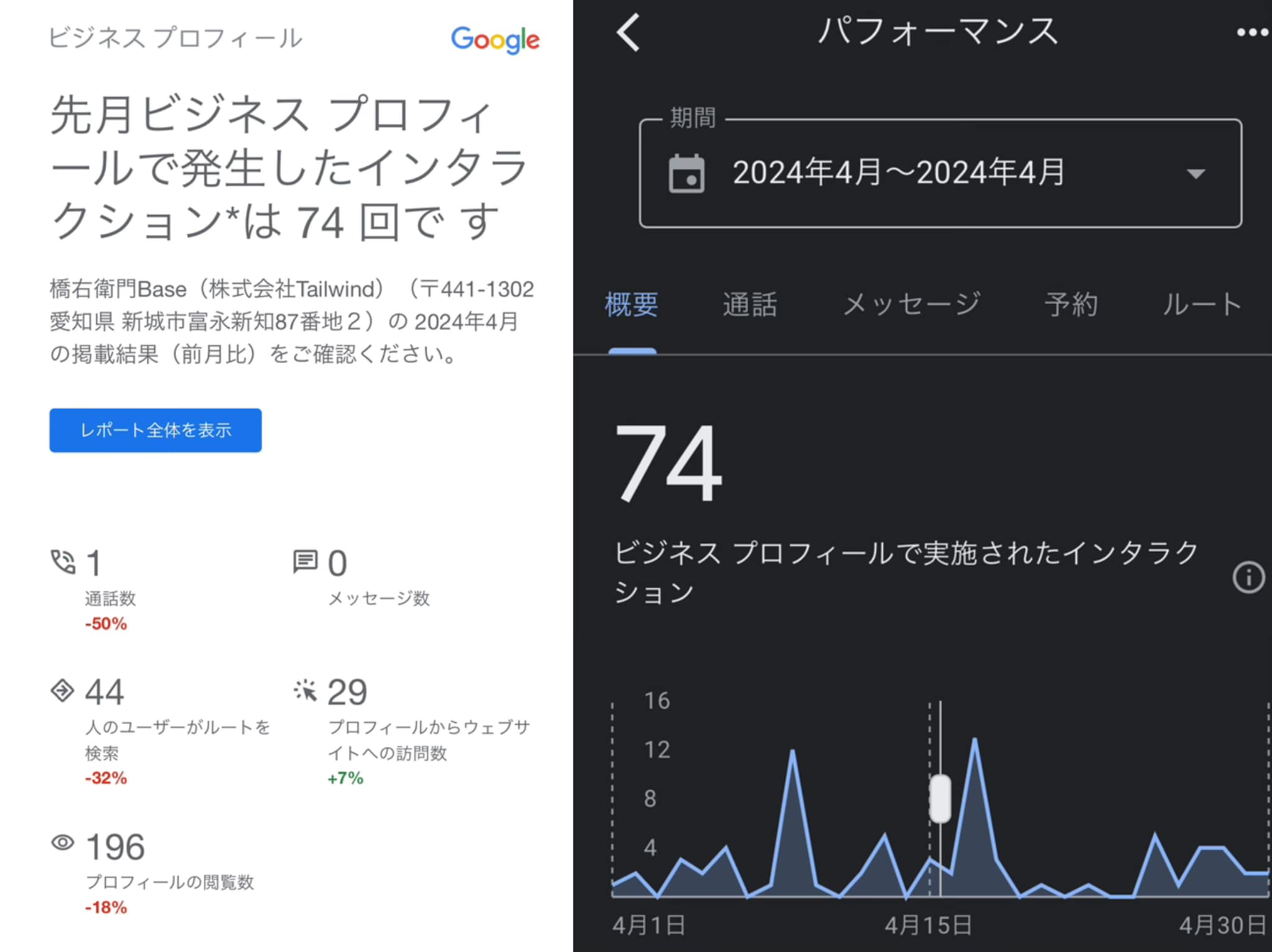 Googleマップを有効活用してますか〜