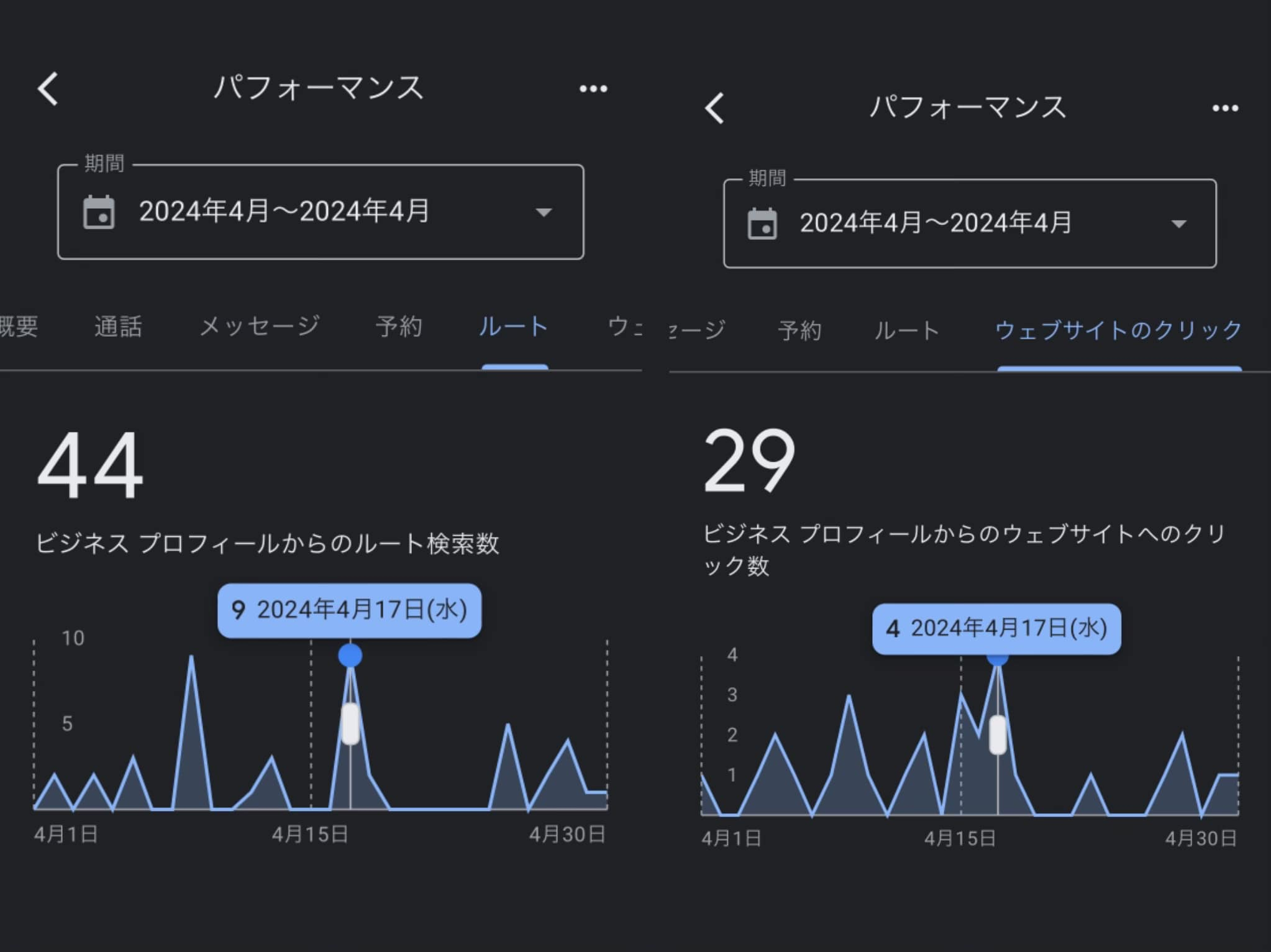 Googleマップを有効活用してますか〜