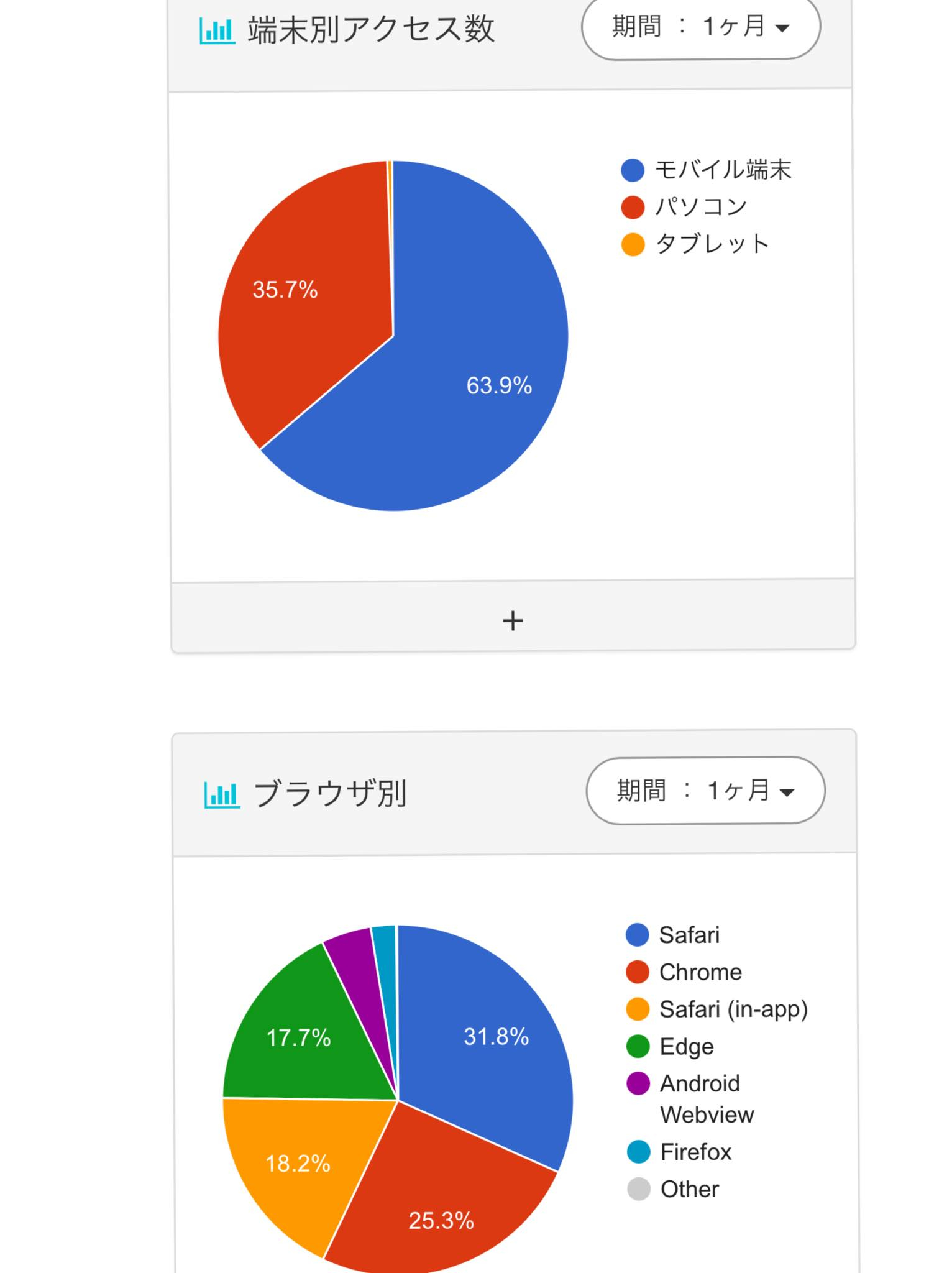 ちょっと定休日らしい月曜日☺️