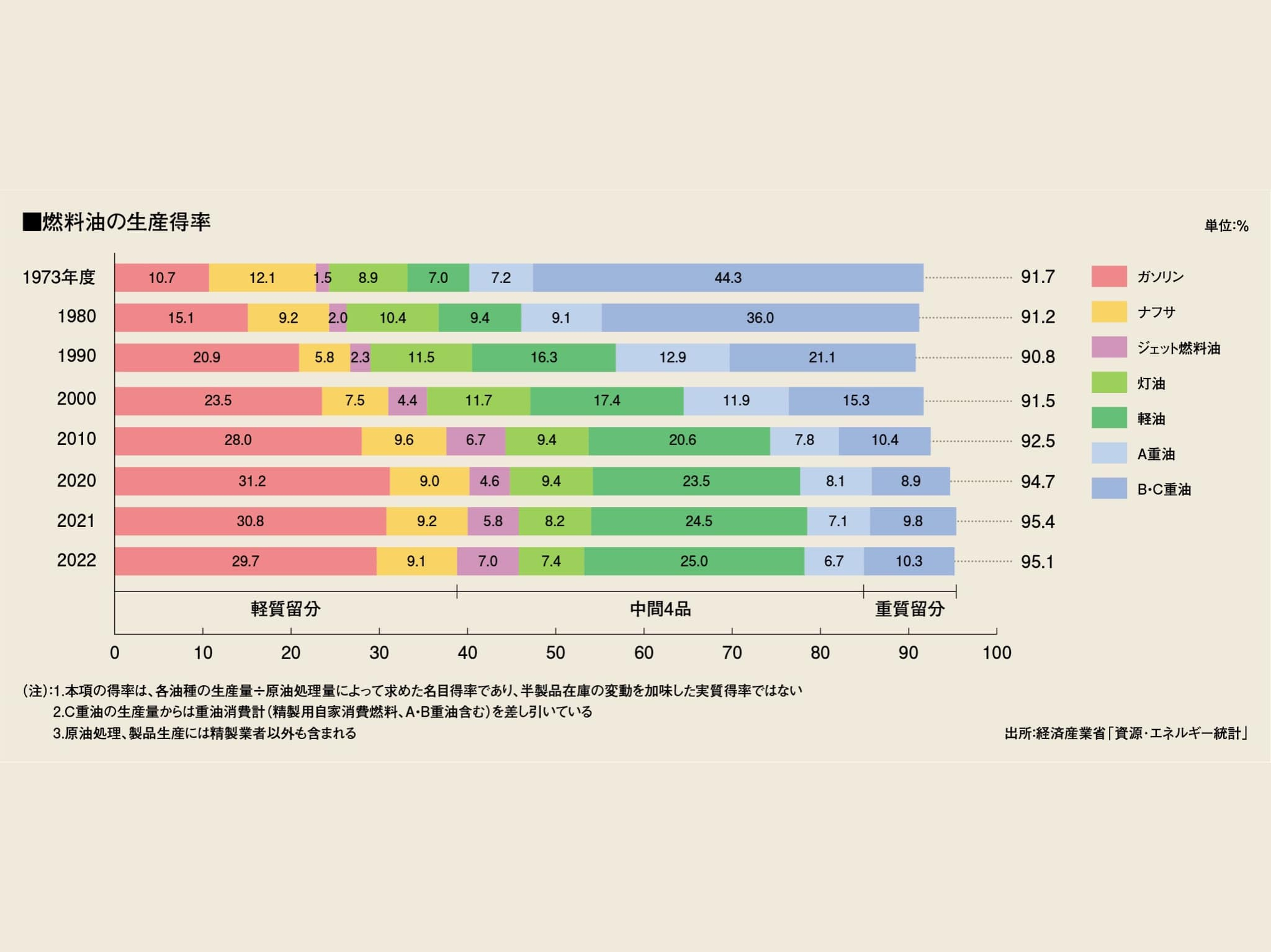 燃費が良くなるのは嬉しいけれど…🧐