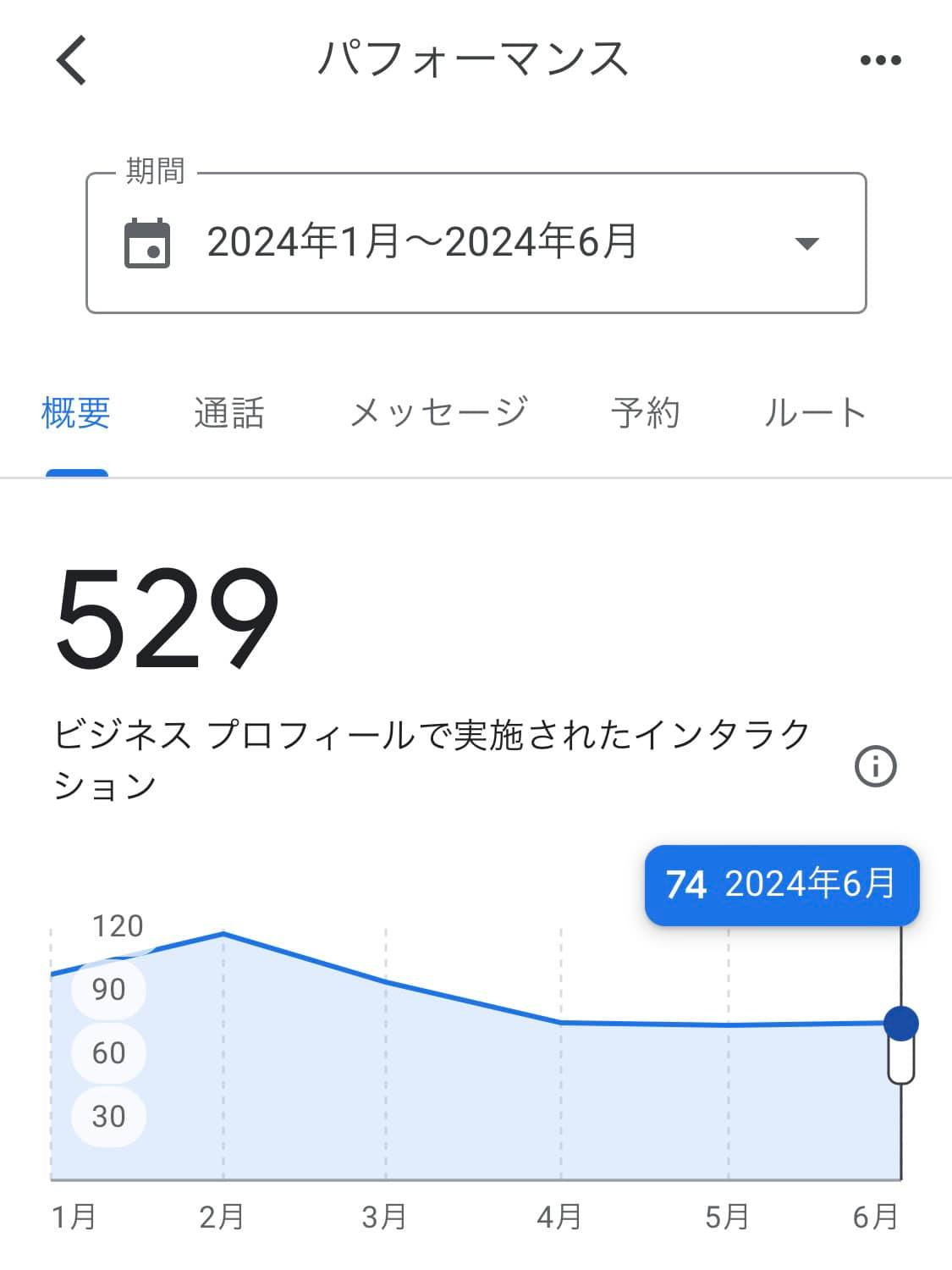 無料でPRしてくれるGoogleマップ🗺️