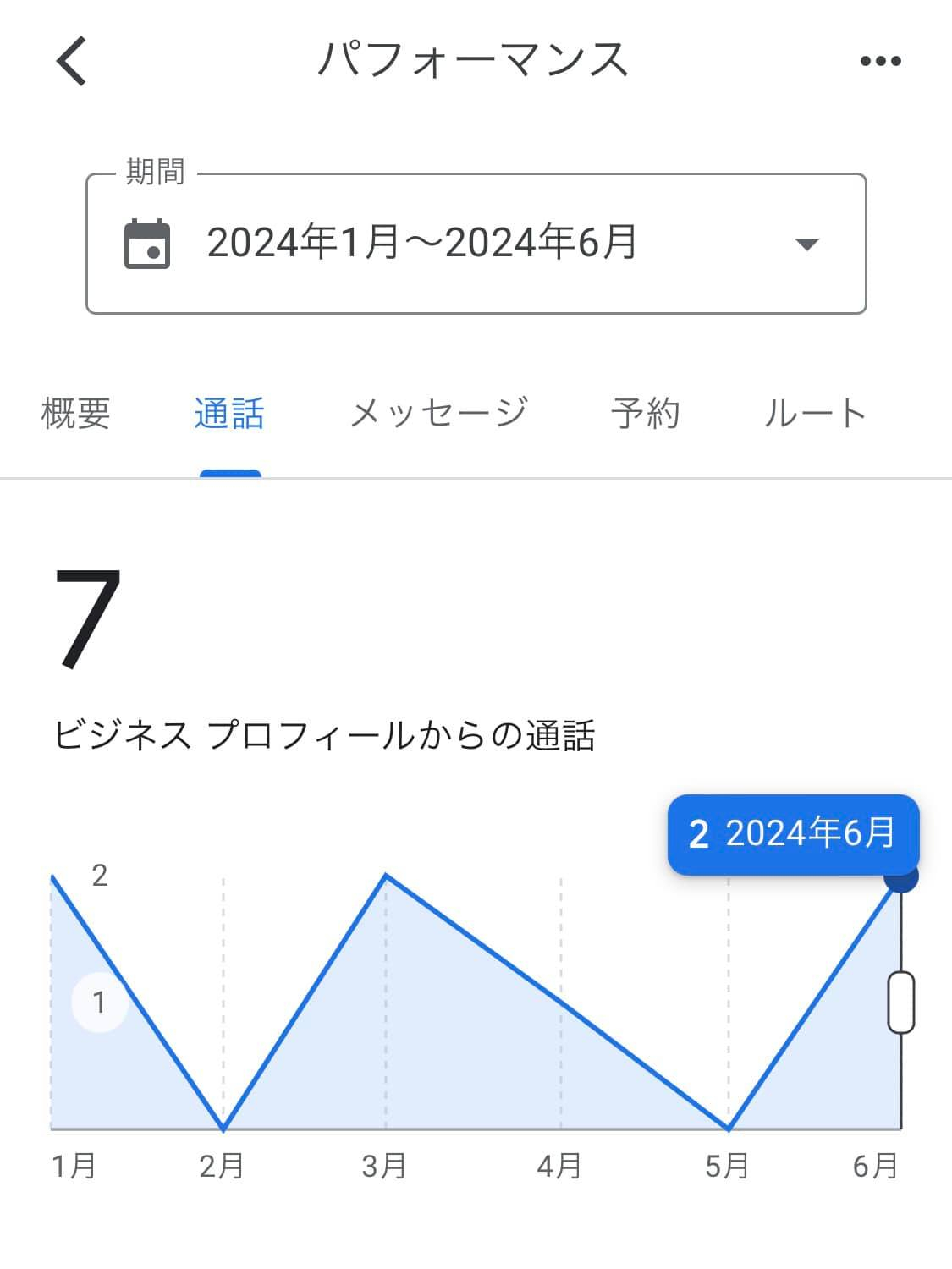 無料でPRしてくれるGoogleマップ🗺️