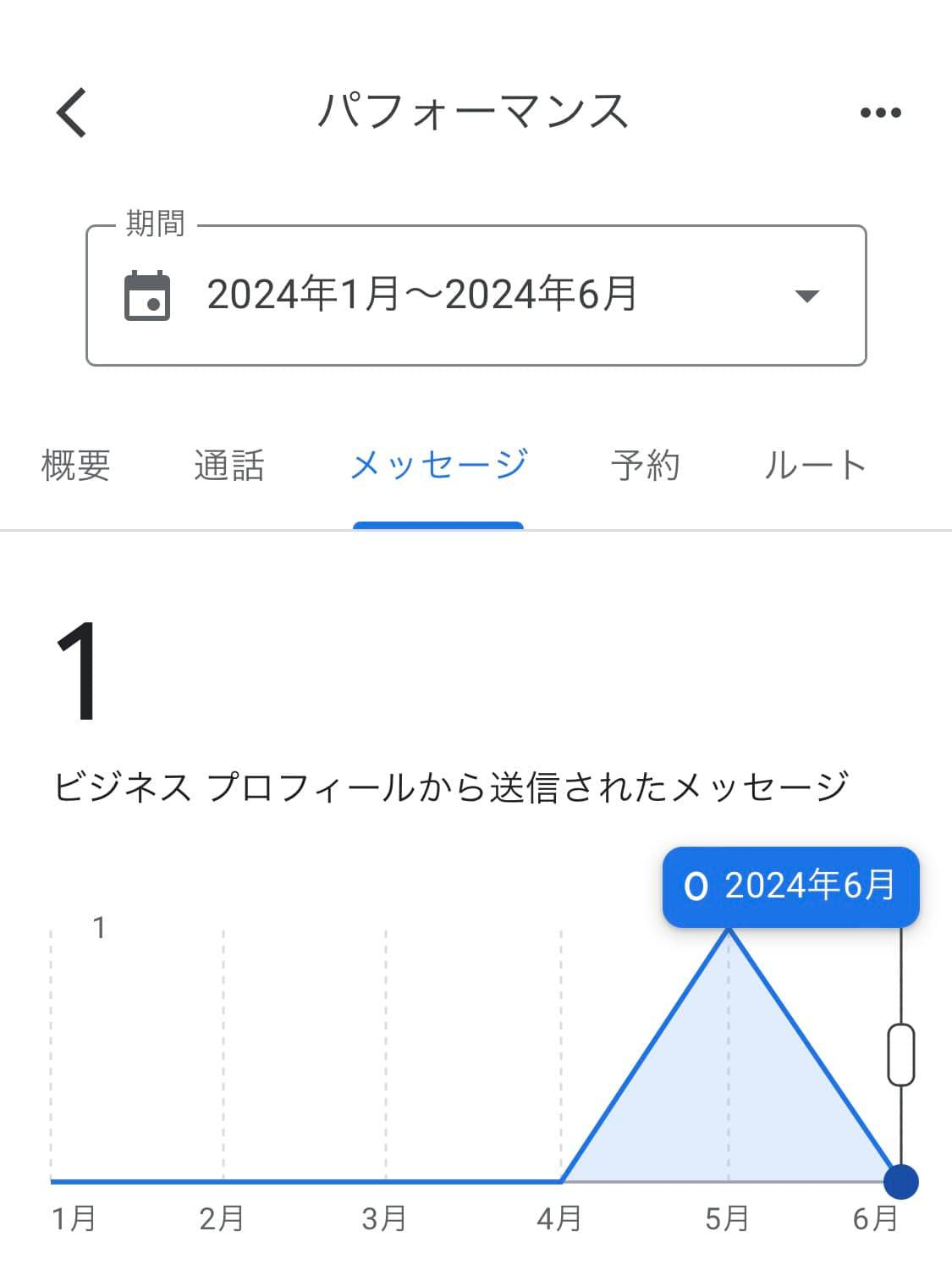 無料でPRしてくれるGoogleマップ🗺️