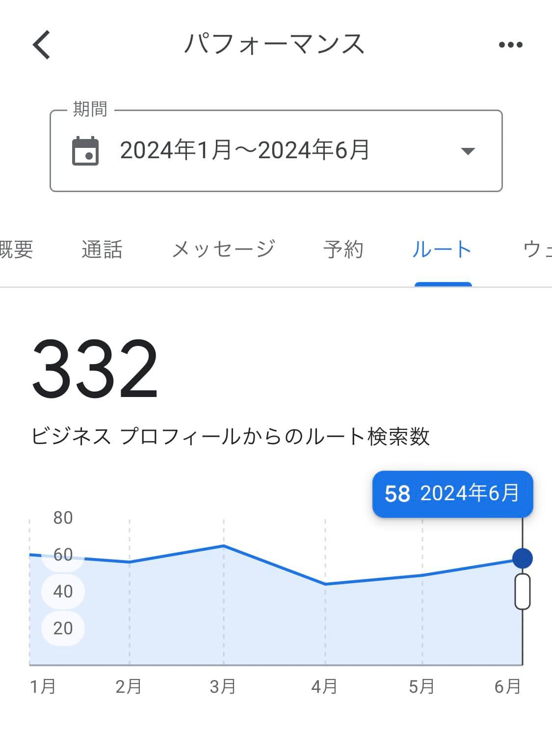 無料でPRしてくれるGoogleマップ🗺️